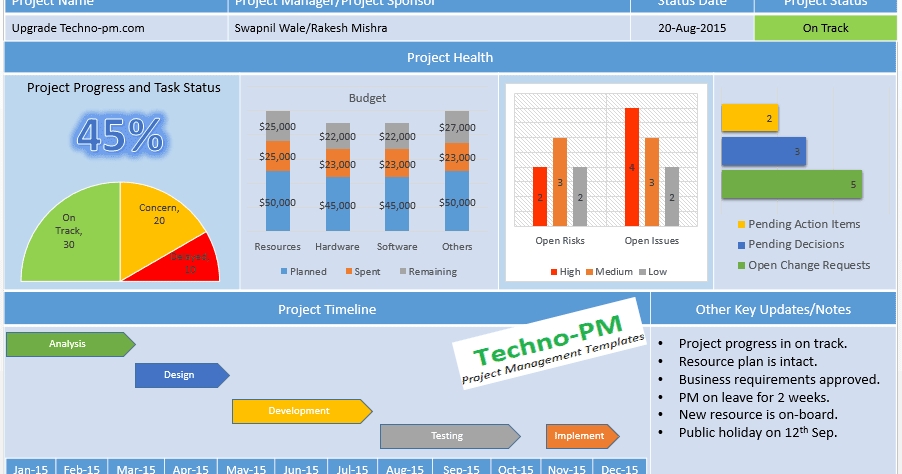 Project Management Dashboard Powerpoint Template Download - Free Regarding Project Dashboard Template Powerpoint Free
