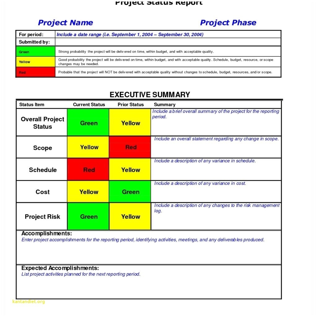 Project Report Template Doc | Printable Schedule Template For Project Weekly Status Report Template Ppt