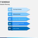 Project Schedule Powerpoint Template | Sketchbubble With Project Schedule Template Powerpoint