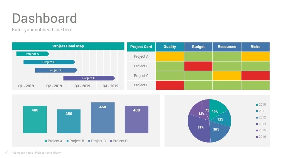 Project Status Report Powerpoint Template Design – Slidesalad Inside Project Status Report Dashboard Template
