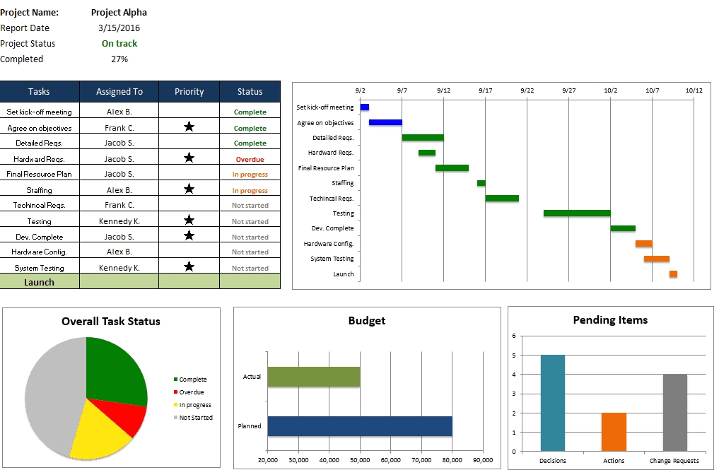 Project Status Report Template Excel Download Filetype Xls – Best Intended For Project Status Report Template In Excel