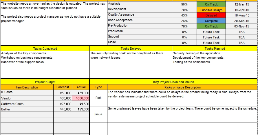 Project Status Report Template Excel : One Page Report Template – Free Within One Page Project Status Report Template