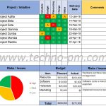 Project Status Report Template Free Download - Free Project Management throughout Project Management Status Report Template