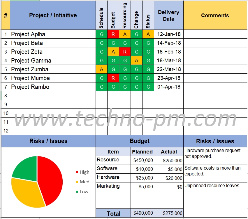 Project Status Report Template Free Download – Free Project Management Throughout Project Management Status Report Template