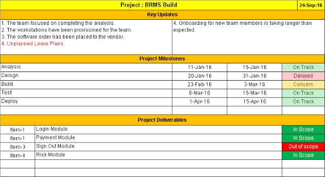 Project Status Report Template Free Downloads : 11 Samples - Free With Regard To Simple Project Report Template