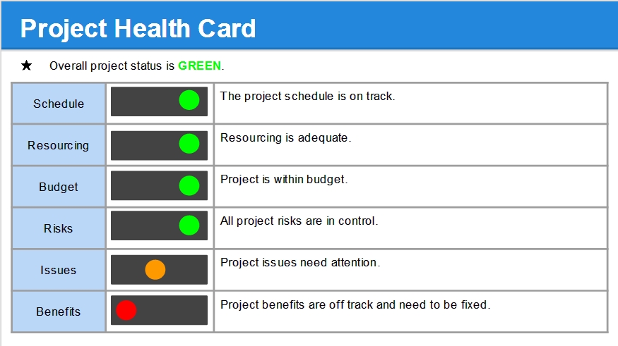 Project Status Report Template – Free Project Management Templates Regarding One Page Project Status Report Template