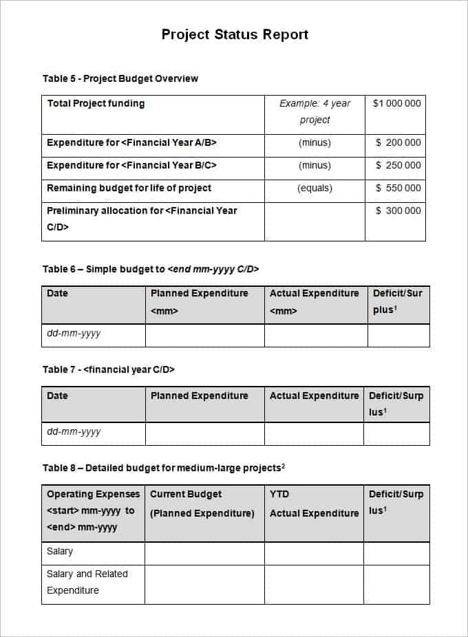 Project Status Report Templates - Writing Word Excel Format For Project Monthly Status Report Template