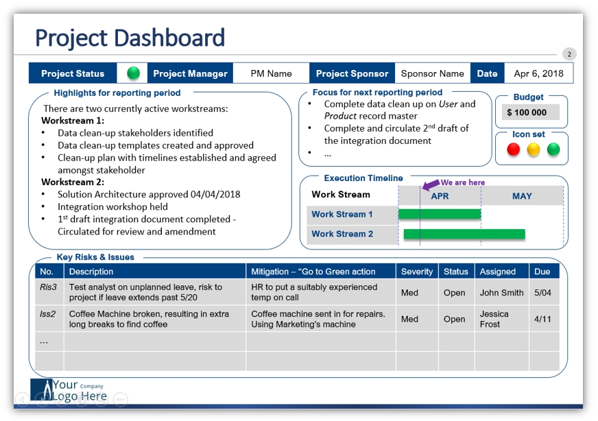 Project Status Report (Weekly) – Templatetom Regarding Project Daily Status Report Template