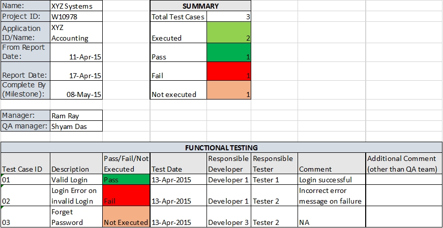 Qa Weekly Status Report Template – Templates Example | Templates Example Inside Software Testing Weekly Status Report Template