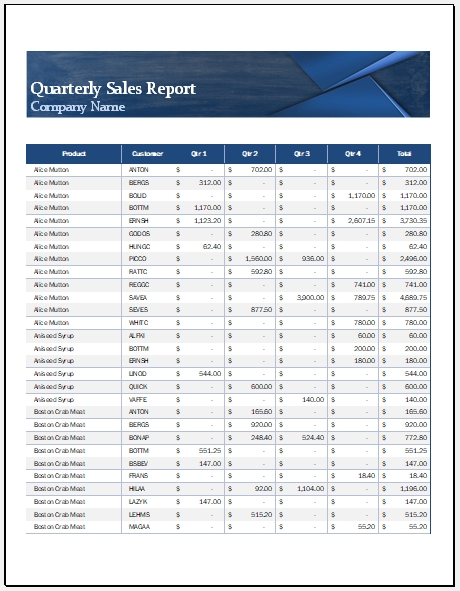 Quarterly Sales Report Template For Excel | Excel Templates In Sales Management Report Template