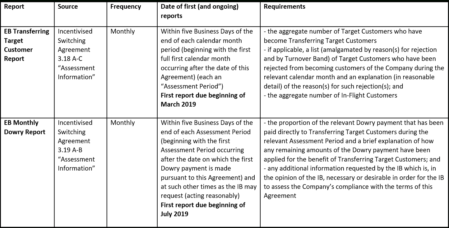 Reporting Requirements Template Intended For Report Requirements Template