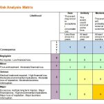 Risk Analysis Template | Template Business Throughout Enterprise Risk Management Report Template