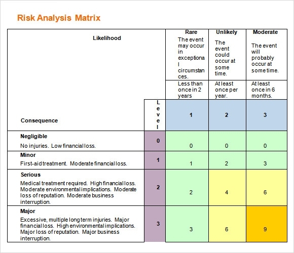 Risk Analysis Template | Template Business Throughout Enterprise Risk Management Report Template
