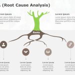 Root Cause Analysis 01 Powerpoint Template | Slideuplift Intended For Root Cause Analysis Template Powerpoint