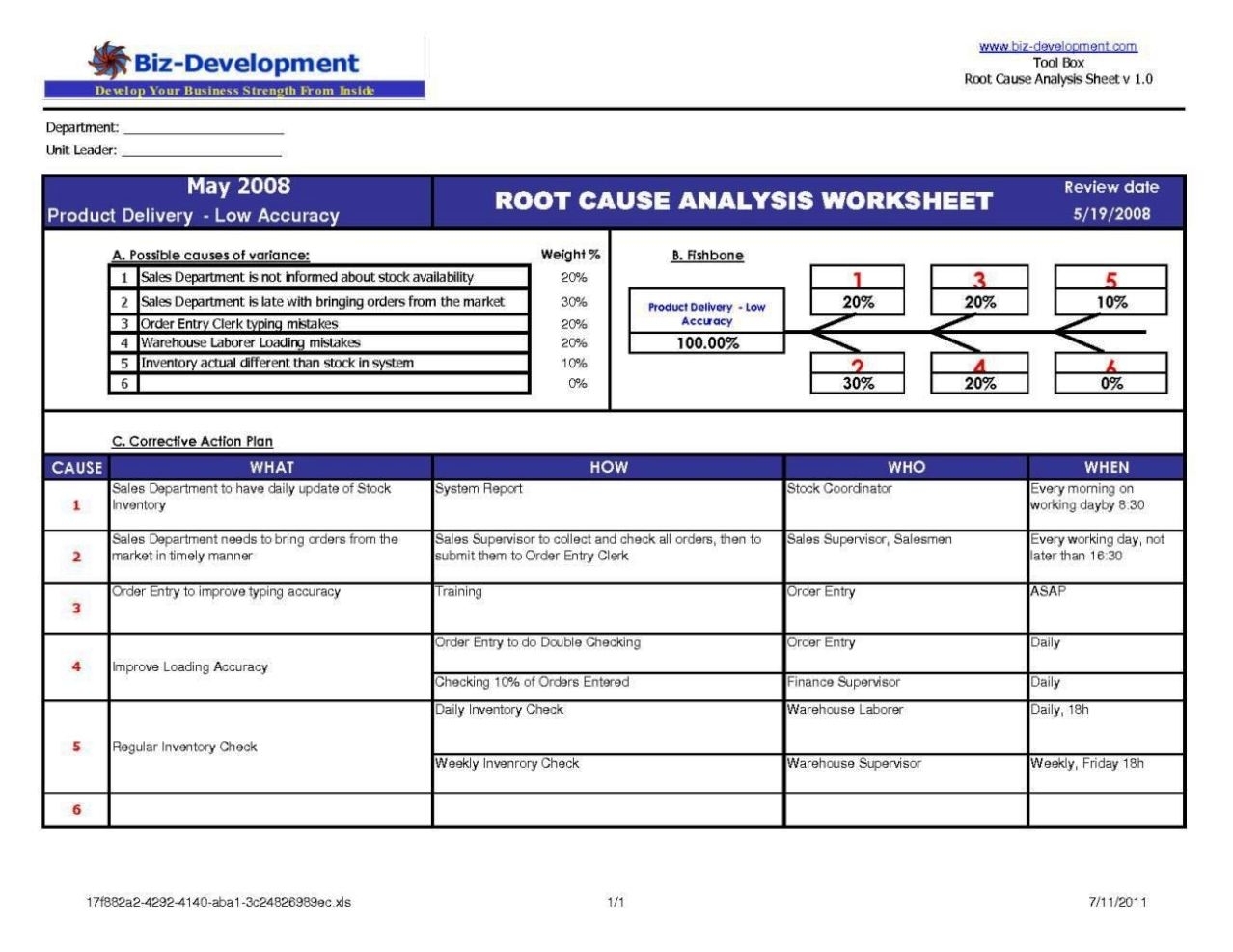 Root Cause Failure Analysis Template – Sampletemplatess – Sampletemplatess For Root Cause Report Template