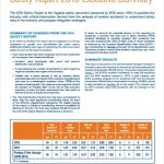 Safety Report Templates - 16+ Pdf, Word, Apple Pages, Google Docs for Health And Safety Board Report Template