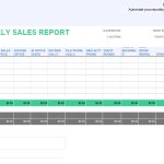 Sale Report Template | Weekly Retail Sales Report Templates At Within Daily Sales Call Report Template Free Download