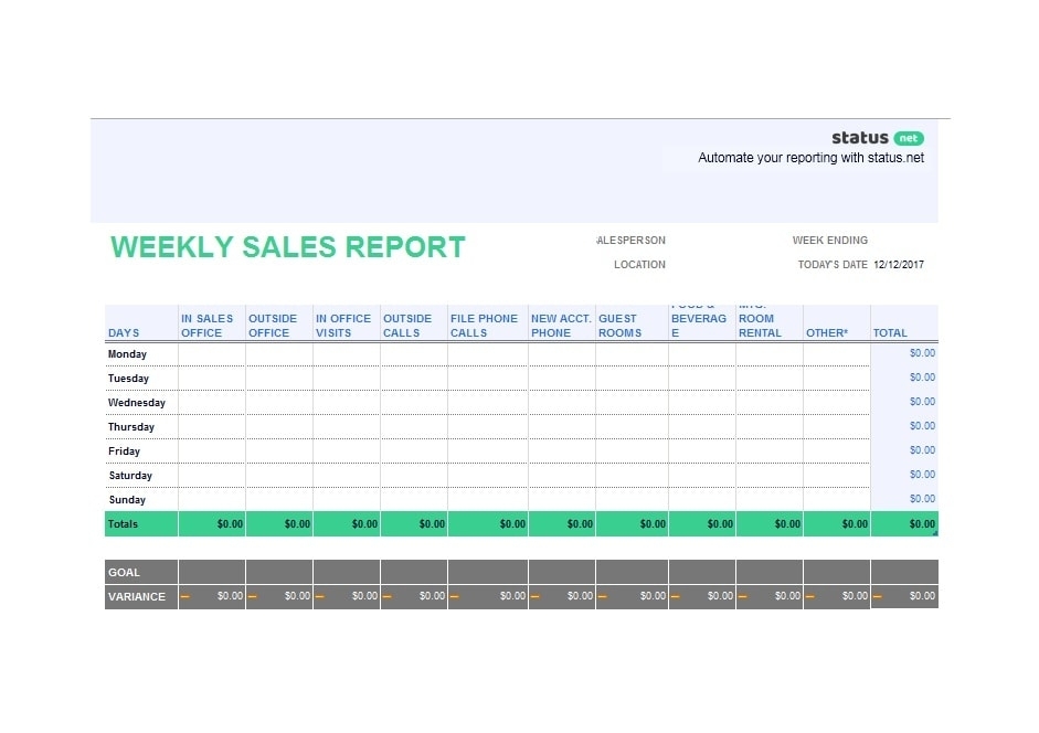 Sales Analysis Report Sample | Classles Democracy pertaining to Sales Analysis Report Template