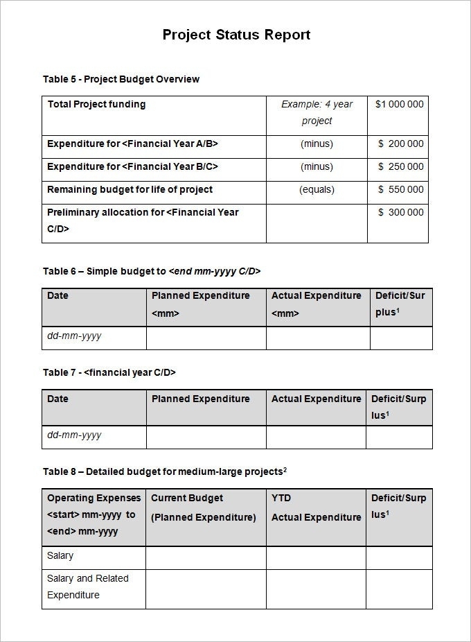 Sample Project Status Report Template – 14+ Free Word, Pdf Documents Throughout Project Status Report Email Template