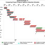 Schedule Baseline Template – Printable Schedule Template Intended For Baseline Report Template