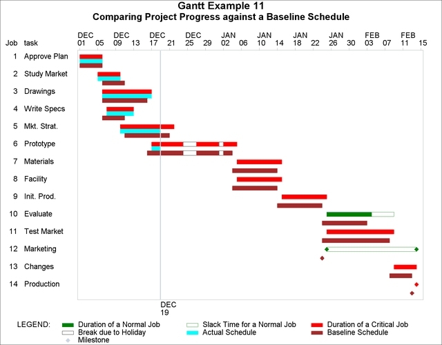 Schedule Baseline Template – Printable Schedule Template Intended For Baseline Report Template
