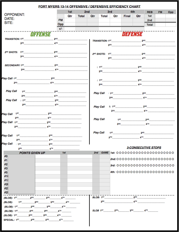 Scouting Report Basketball Template | Templates Example Within Scouting Report Template Basketball