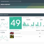 Social Media Analytics Reports: A Quick Guide | Dashthis For Social Media Weekly Report Template