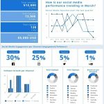 Social Media Monthly Dashboard | Free Report Template – Piktochart With Regard To Social Media Weekly Report Template