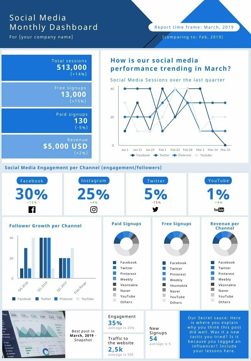 Social Media Monthly Dashboard | Free Report Template – Piktochart With Regard To Social Media Weekly Report Template
