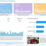 Social Media Reports – See Examples & Reporting Templates With Regard To Social Media Report Template