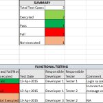 Software Testing Weekly Status Report - Software Testing Class in Qa Weekly Status Report Template