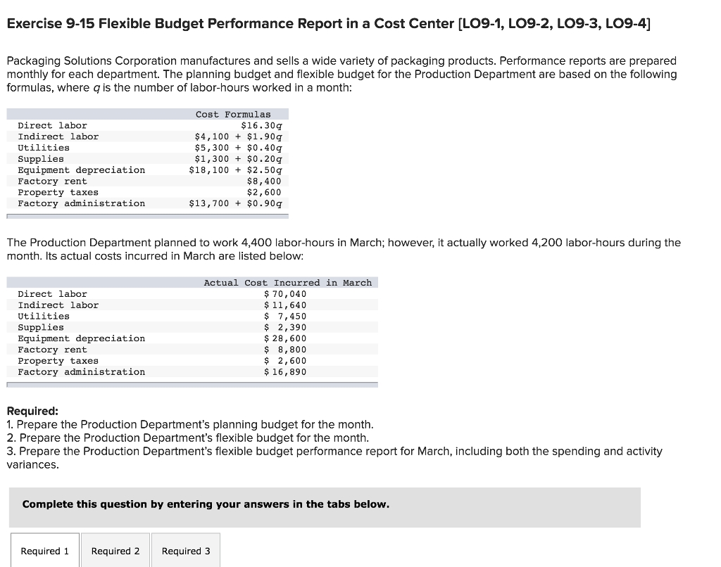 Solved Exercise 9-15 Flexible Budget Performance Report In A | Chegg regarding Flexible Budget Performance Report Template