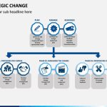 Strategic Change Powerpoint Template | Sketchbubble Pertaining To Replace Powerpoint Template