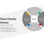 Team Charter Canvas 01 Powerpoint Template | Slideuplift For Team Charter Template Powerpoint