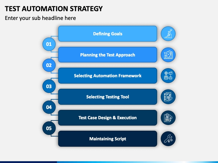 Test Automation Strategy Powerpoint Template – Ppt Slides | Sketchbubble In Strategy Document Template Powerpoint