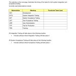 Test Plan Template In Word And Pdf Formats – Page 16 Of 17 With Regard To Test Template For Word