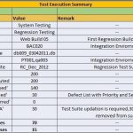 Test Summary Report Excel Template – Templates Example | Templates Example With Test Case Execution Report Template