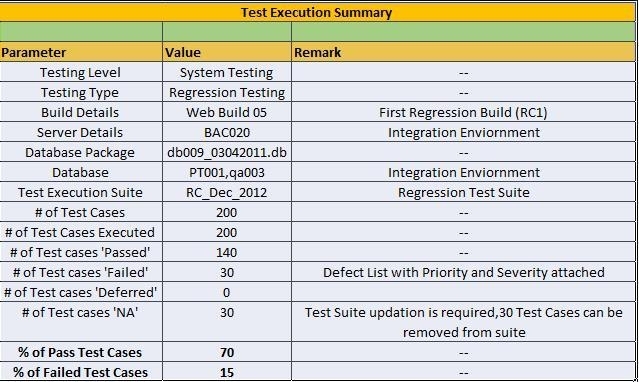 Test Summary Report Excel Template - Templates Example | Templates Example With Test Case Execution Report Template
