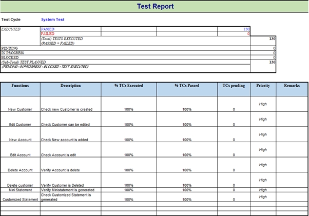 Test Summary Reports Tutorial: Learn With Example & Template – School Within Test Summary Report Template