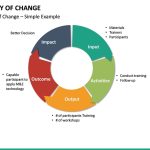 Theory Of Change Powerpoint Template | Sketchbubble With Change Template In Powerpoint