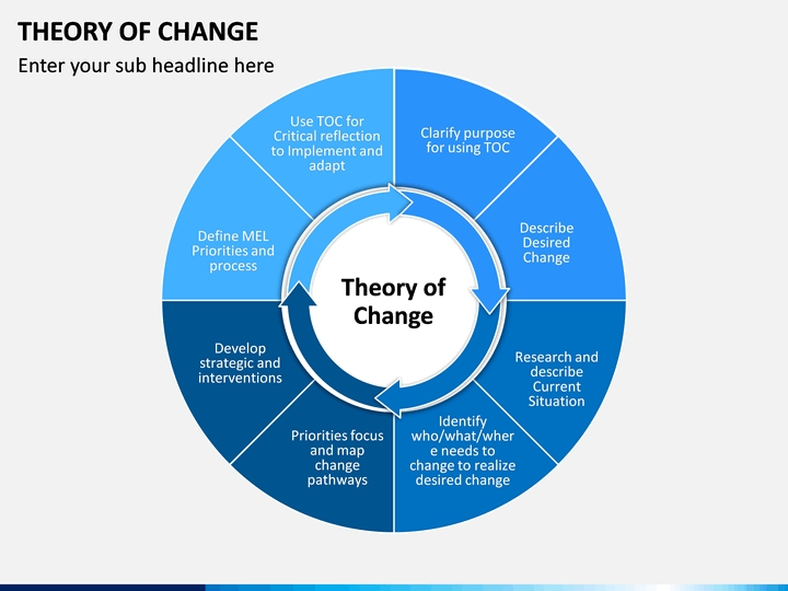 Theory Of Change Powerpoint Template | Sketchbubble with Change Template In Powerpoint
