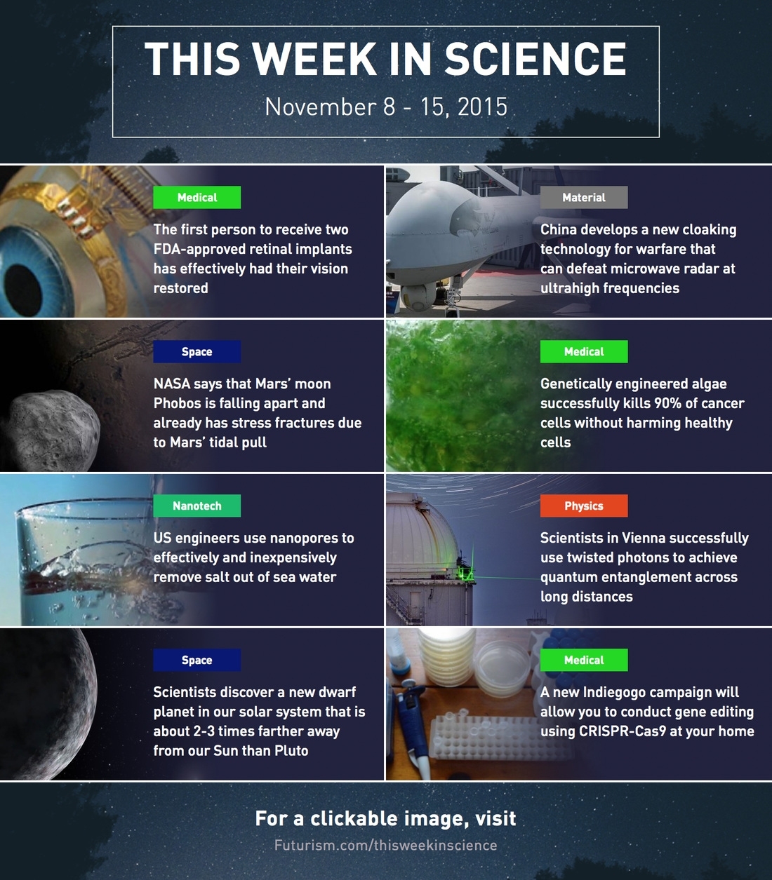This Week In Science Archives – Welcome To Biology! Pertaining To Science Brochure Template Google Docs