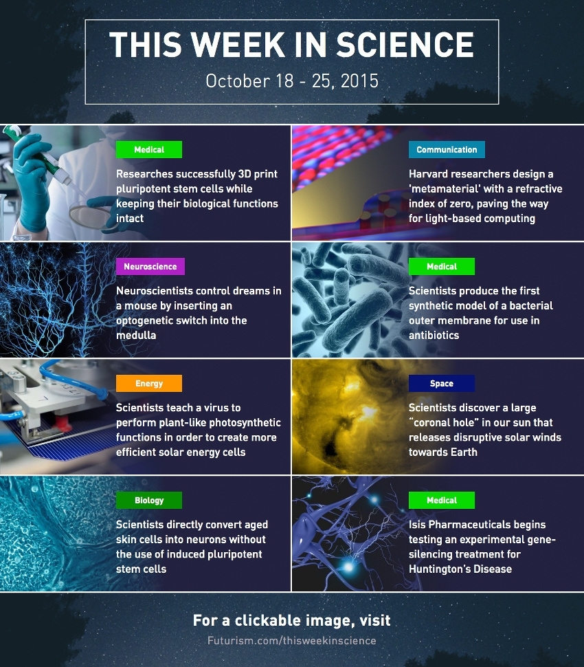 This Week In Science Archives – Welcome To Biology! With Regard To Science Brochure Template Google Docs