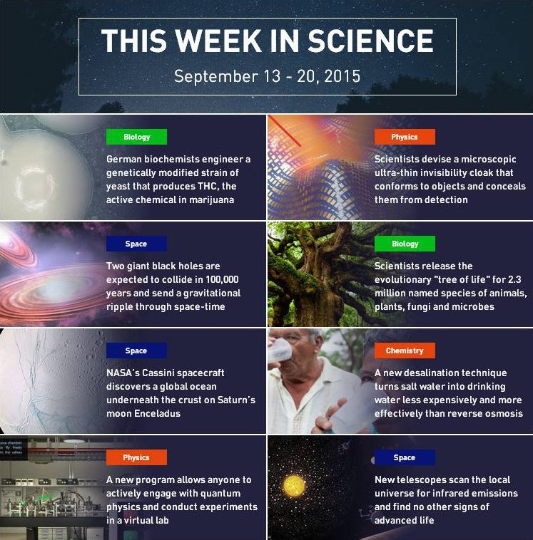 This Week In Science Archives - Welcome To Biology! with regard to Science Brochure Template Google Docs