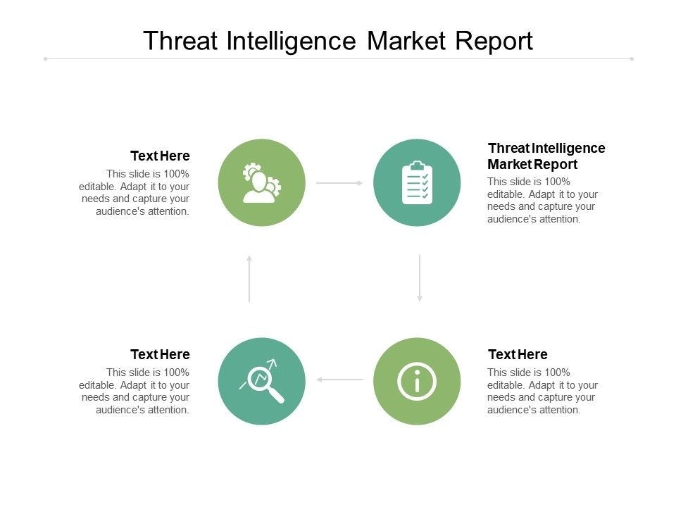 Threat Intelligence Market Report Ppt Powerpoint Presentation Layouts Intended For Market Intelligence Report Template