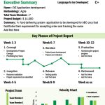 Top 10 Templates To Deliver An Agile Project Status Report – The Pertaining To Agile Status Report Template