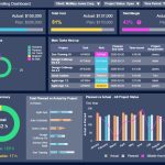 Top Project Management Dashboard Examples & Templates Throughout Project Status Report Dashboard Template