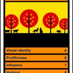 Top Trumps Card Template | Qualads With Top Trump Card Template