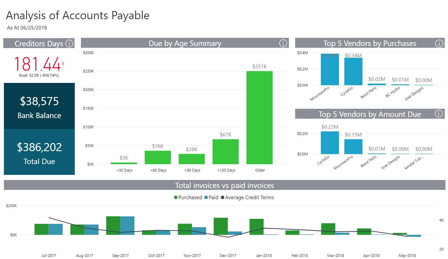Track Your Creditors With The Analysis Of Accounts Payable Report In Credit Analysis Report Template