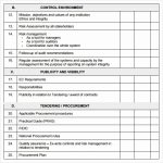 Training Needs Assessment Template | Letter Example Template With Regard To Training Needs Analysis Report Template